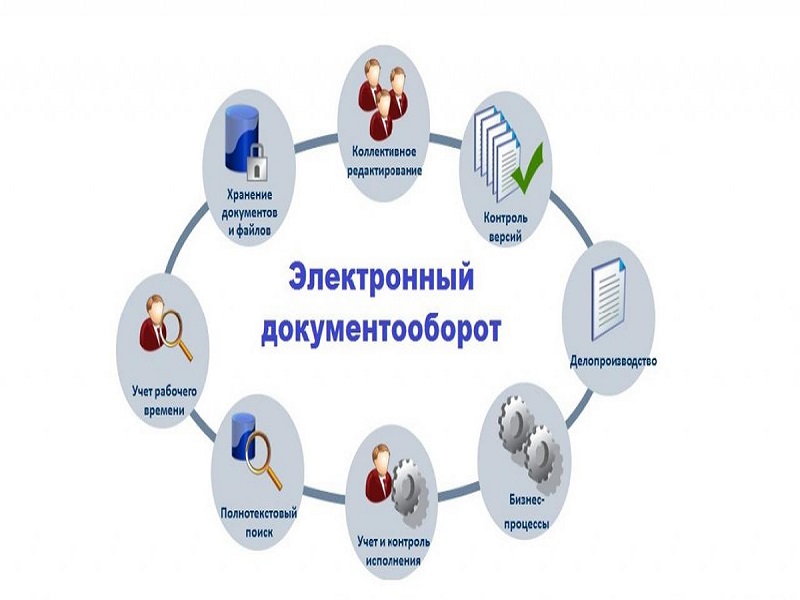 Семинар по теме &quot;ВЭД и сложности документооборота&quot; проведет ЦПЭ.