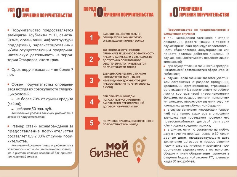 Почему выгодно использовать финансовое поручительство гарантийного фонда?.