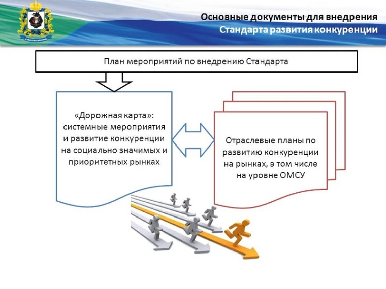 Итоги реализации мероприятий дорожной карты по содействию развитию конкуренции в курируемых отраслях в 2023 году. Итоги реализации мероприятий дорожной карты по содействию развитию конкуренции в курируемых отраслях в 2023 году.