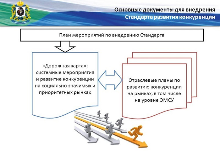 Итоги реализации мероприятий дорожной карты по содействию развитию конкуренции в курируемых отраслях в 2023 году.