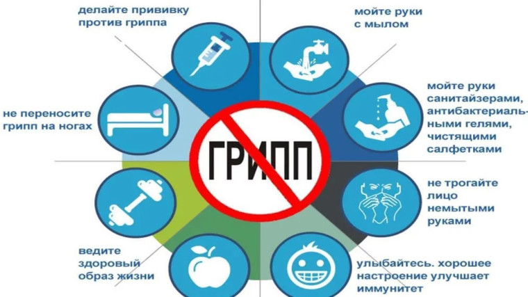 «Профилактика гриппа и ОРВИ». «Профилактика гриппа и ОРВИ».